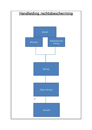 procedure bestuursrecht