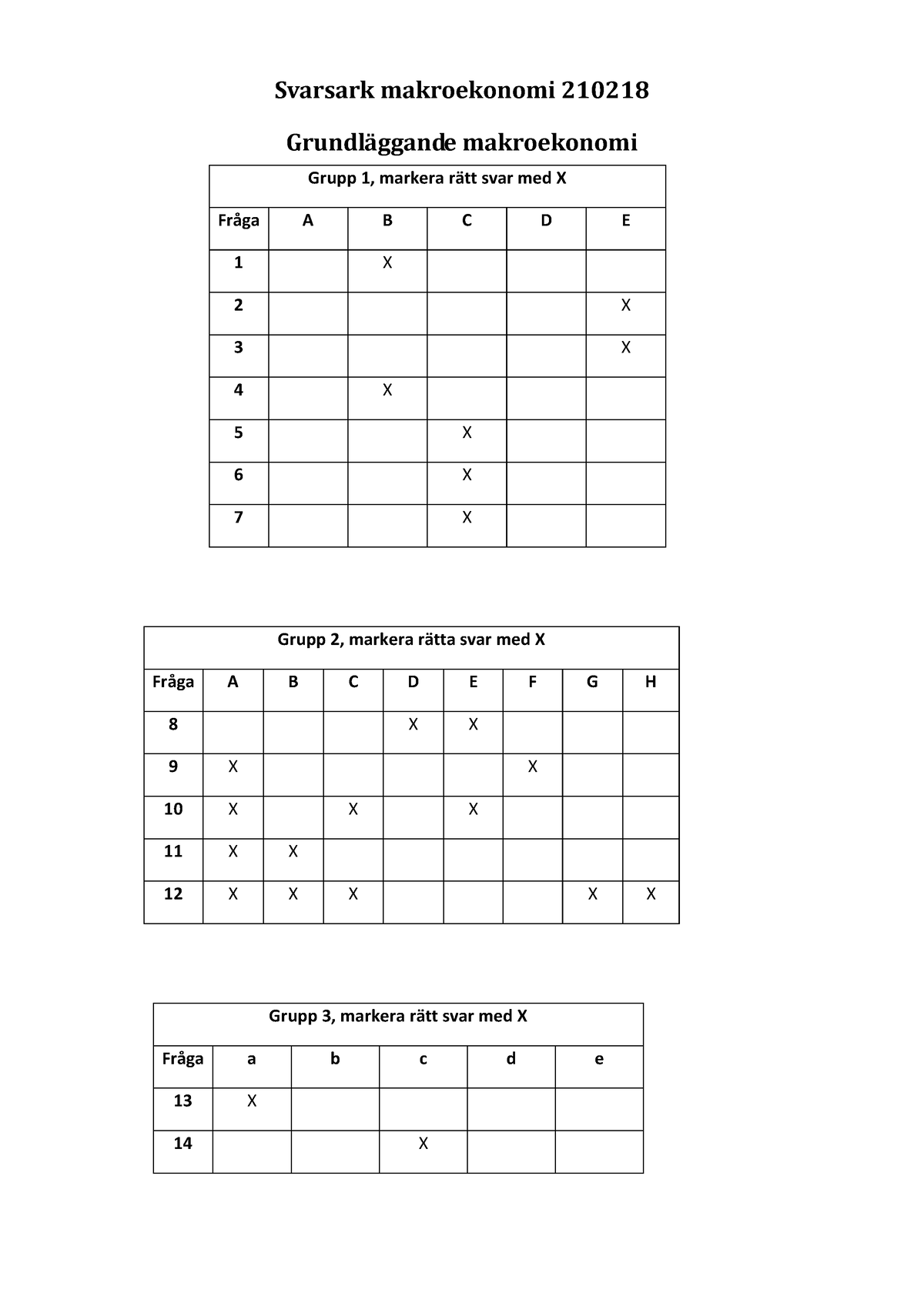 Rätta Svar Makrotentan 210218 - EKN103 - Svarsark Makroekonomi 210218 ...