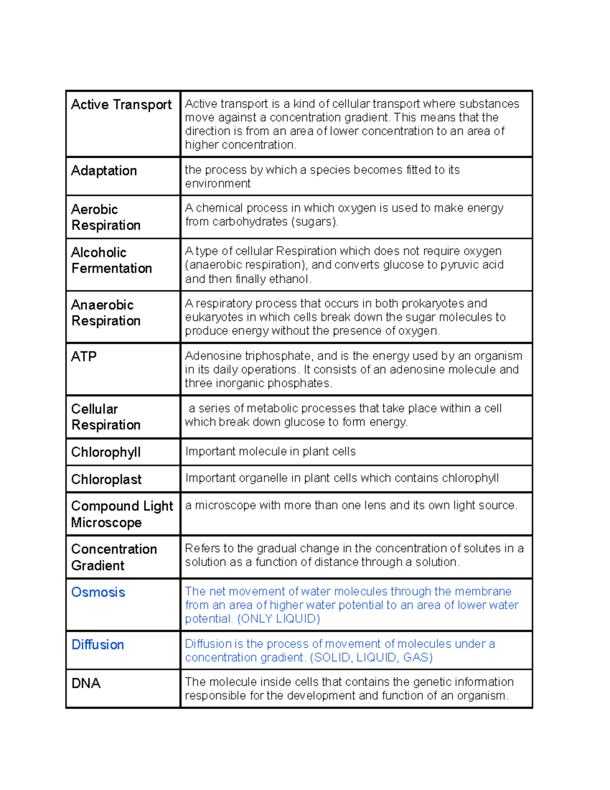 biology-unit-3-vocabulary-active-transport-active-transport-is-a-kind