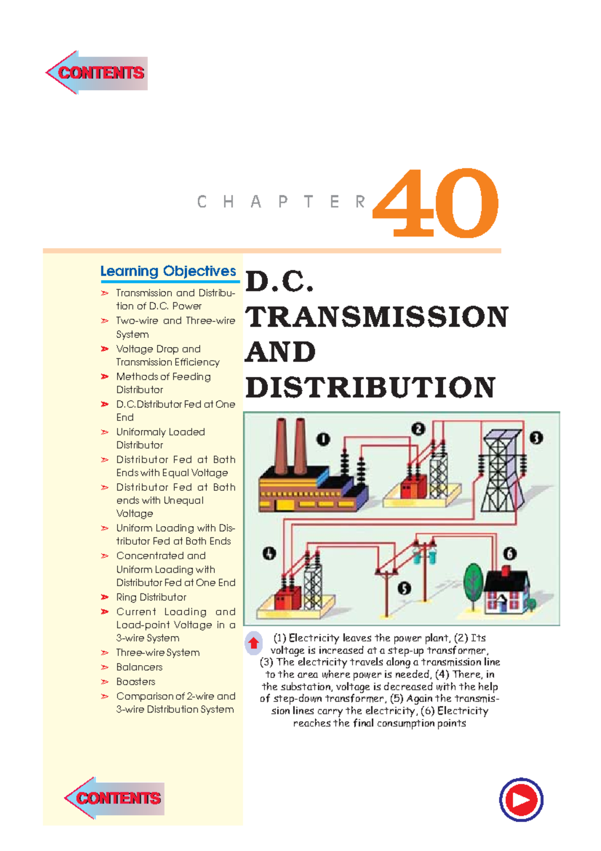 ch-40-summary-and-notes-40-chapter-d-transmission-and-distribution