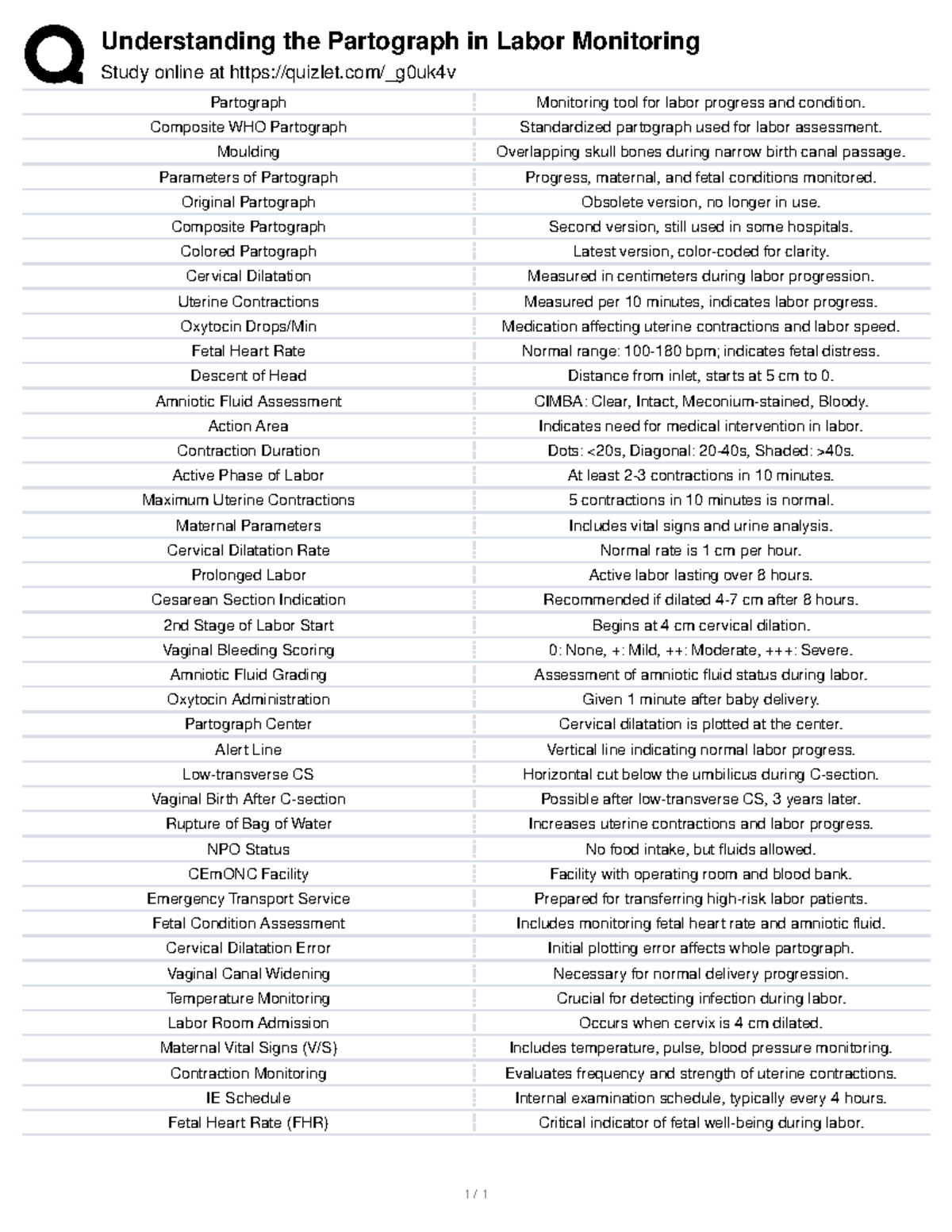 NCMA217 Partogrt - Lecture - Understanding the Partograph in Labor ...