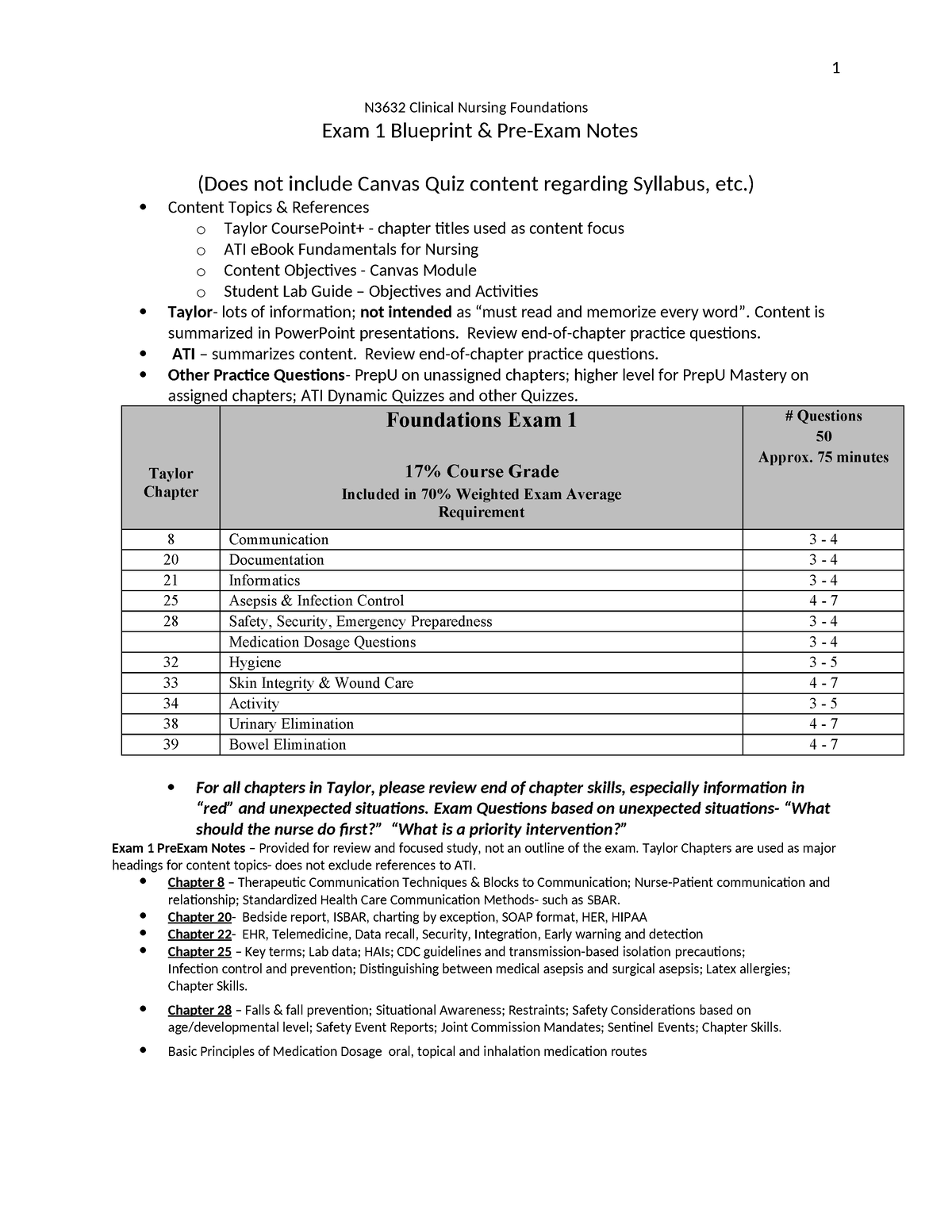 exam-1-blueprint-updated-81723-1-n3632-clinical-nursing-foundations