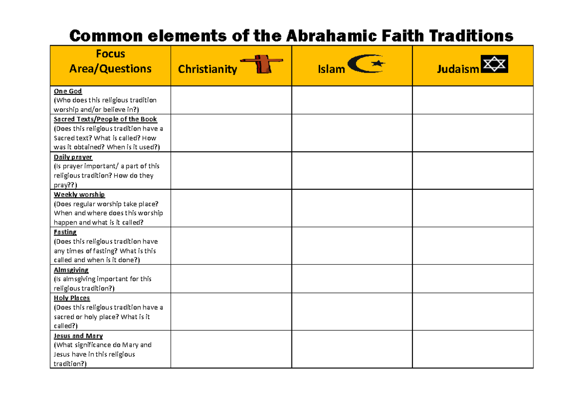 2.3 Abrahamic Faiths Comparison Activity - Common elements of the ...