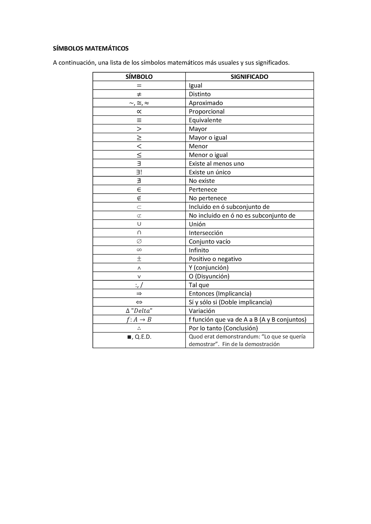 simbolos matematicos y significados