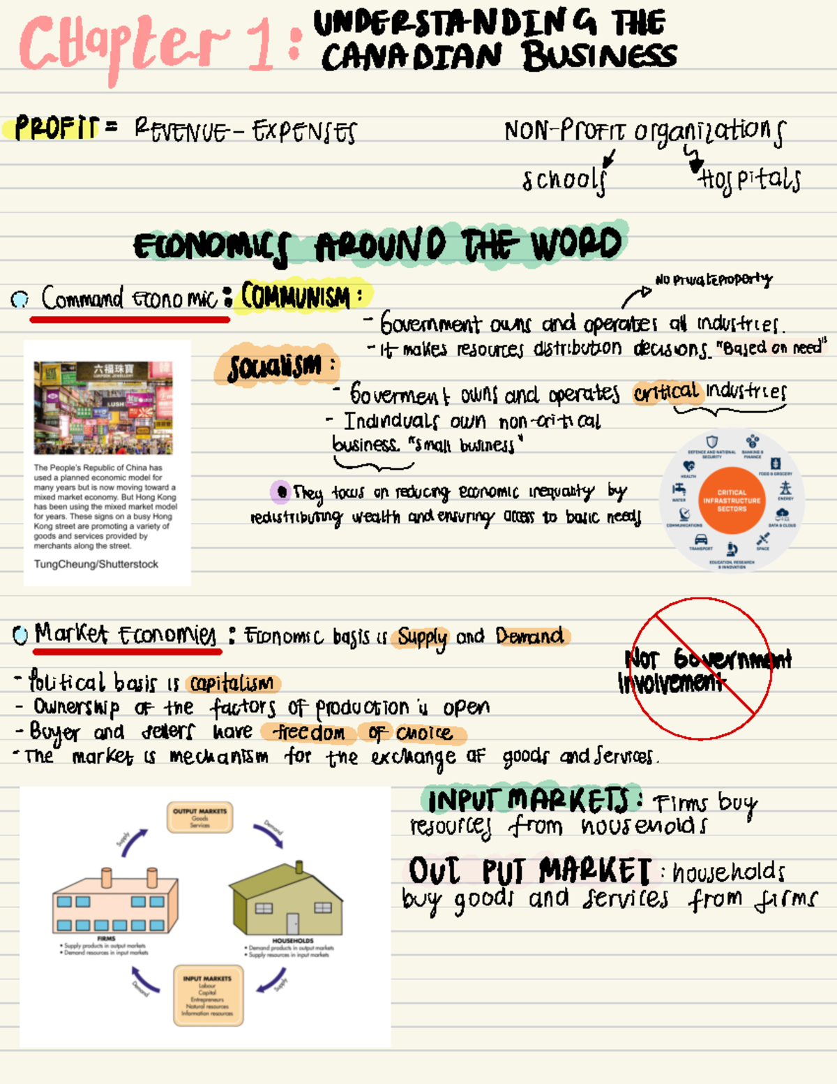 Business - chapter 1 - UNDERSTANDING THE Chapter 1 : CANADIAN BUSINESS ...