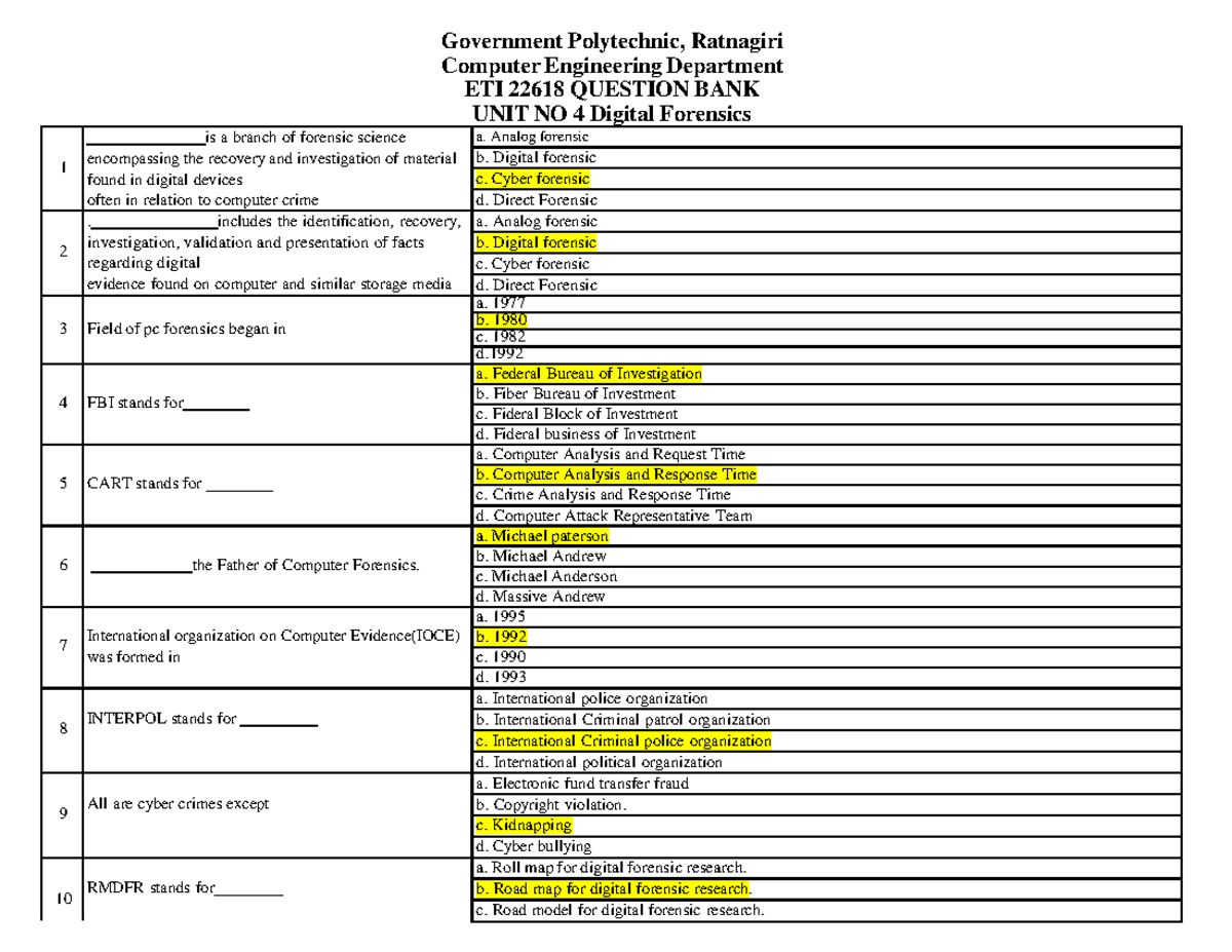 ETI UNIT 4 QB - Computer Engineering Department ETI 22618 QUESTION BANK ...