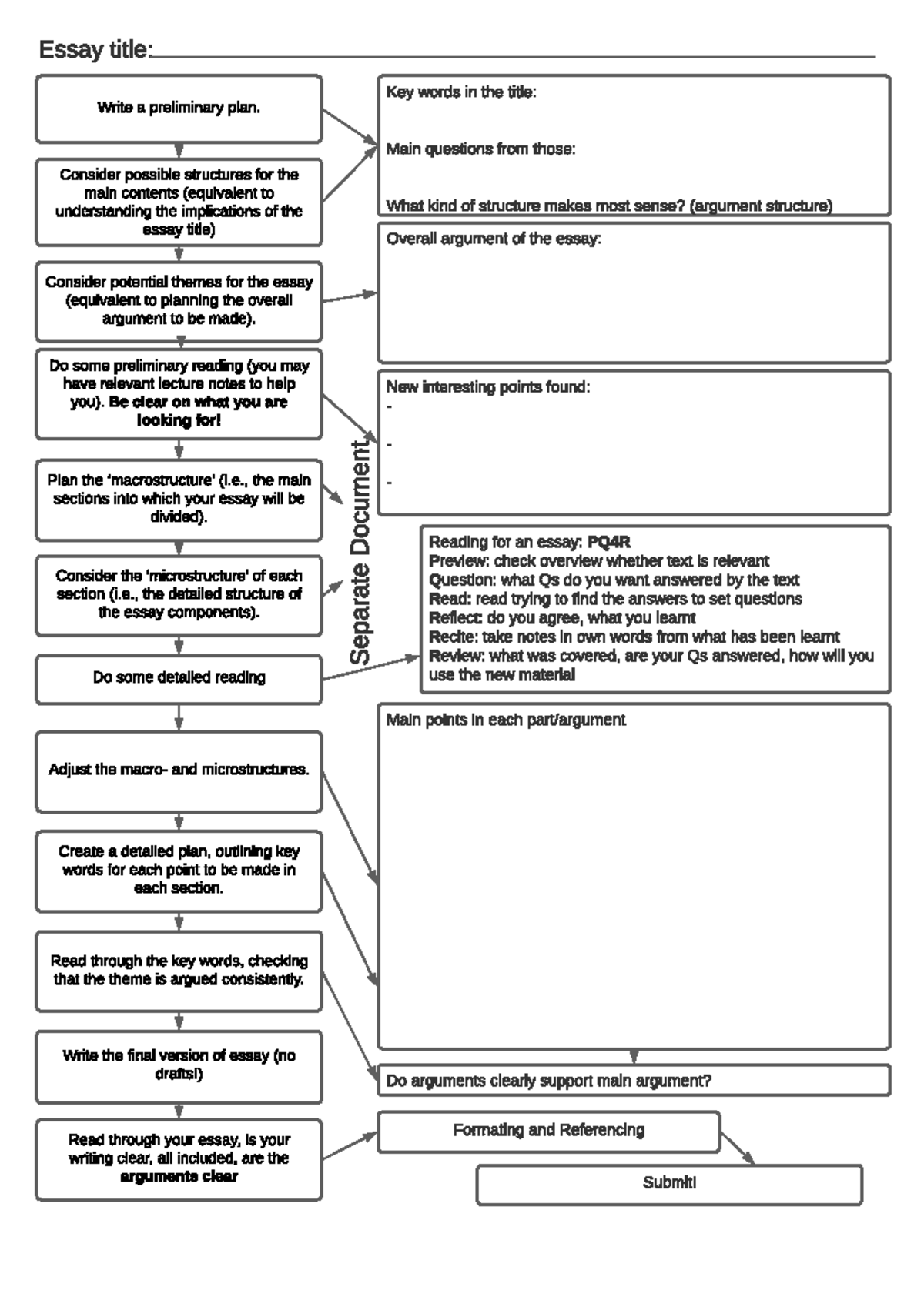 Essay Flowchart template - Consider possible structures for the main ...