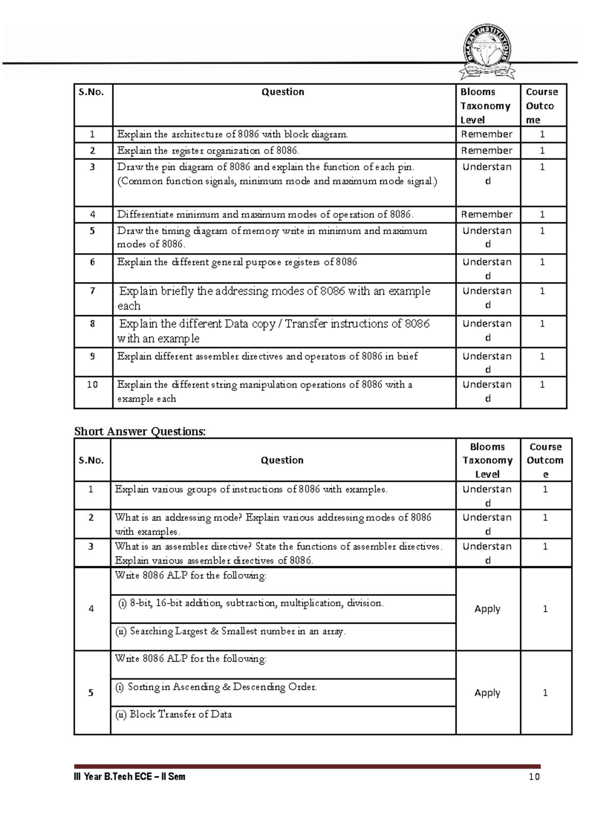 Microprocessor And Microcontrollers Interview Questions S. Question