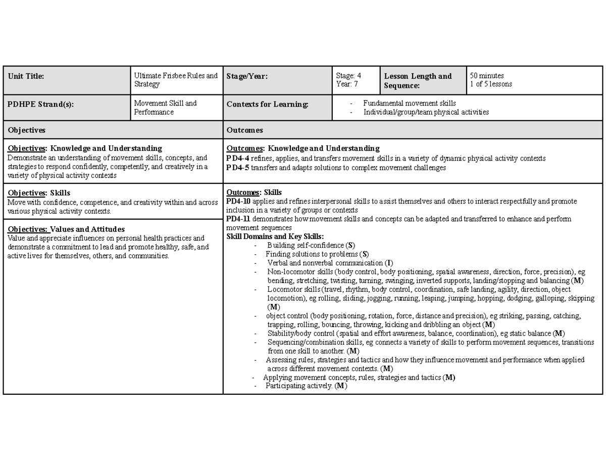 Ultimate Frisbee Lesson Plan Unit Title Ultimate Frisbee Rules and
