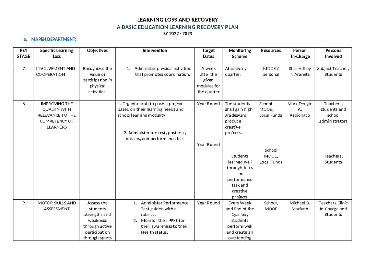 NLC- Mapeh- Department - LEARNING LOSS AND RECOVERY A BASIC EDUCATION ...