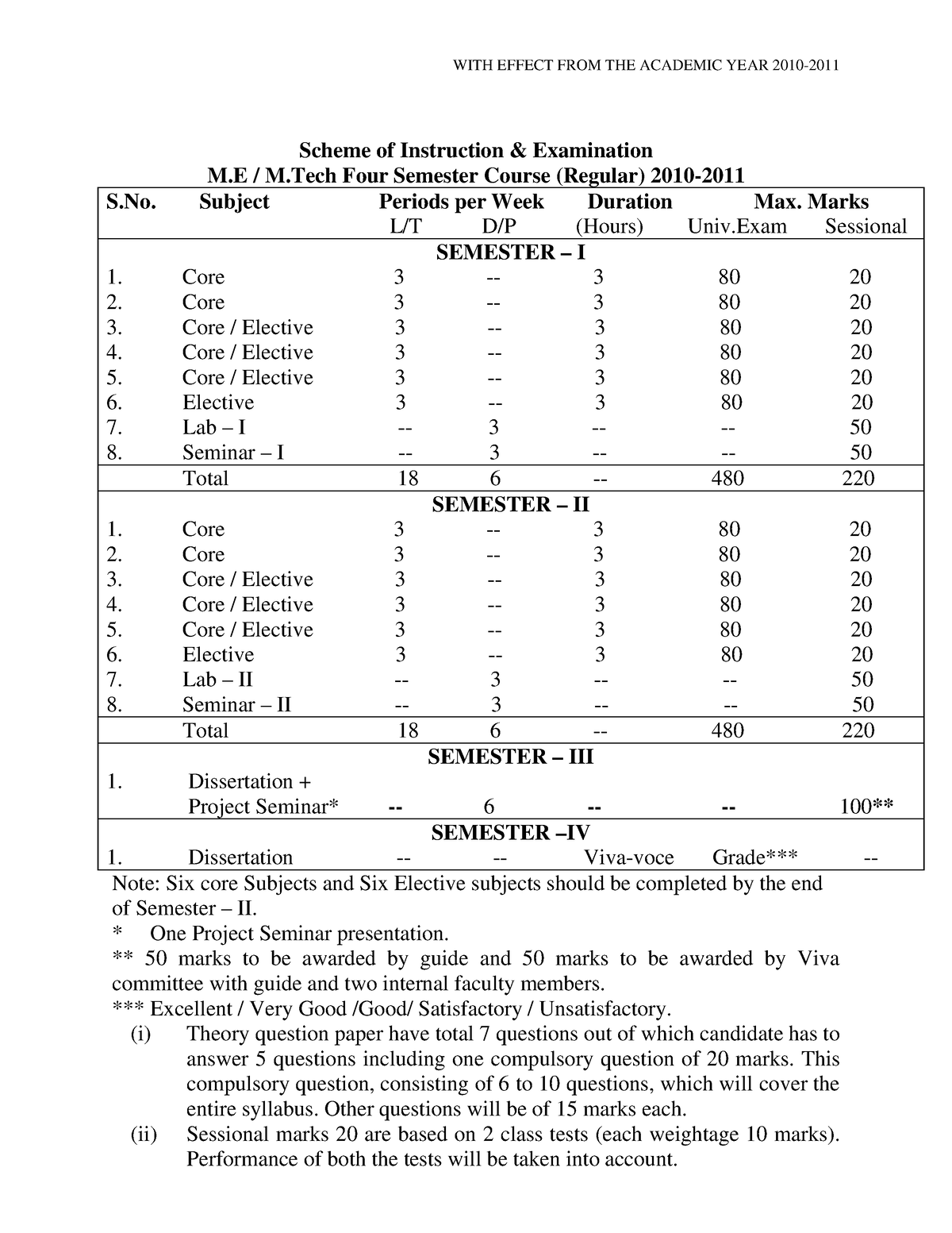 Approved ME ECE Syllabus 2010-2011 - Scheme Of Instruction ...