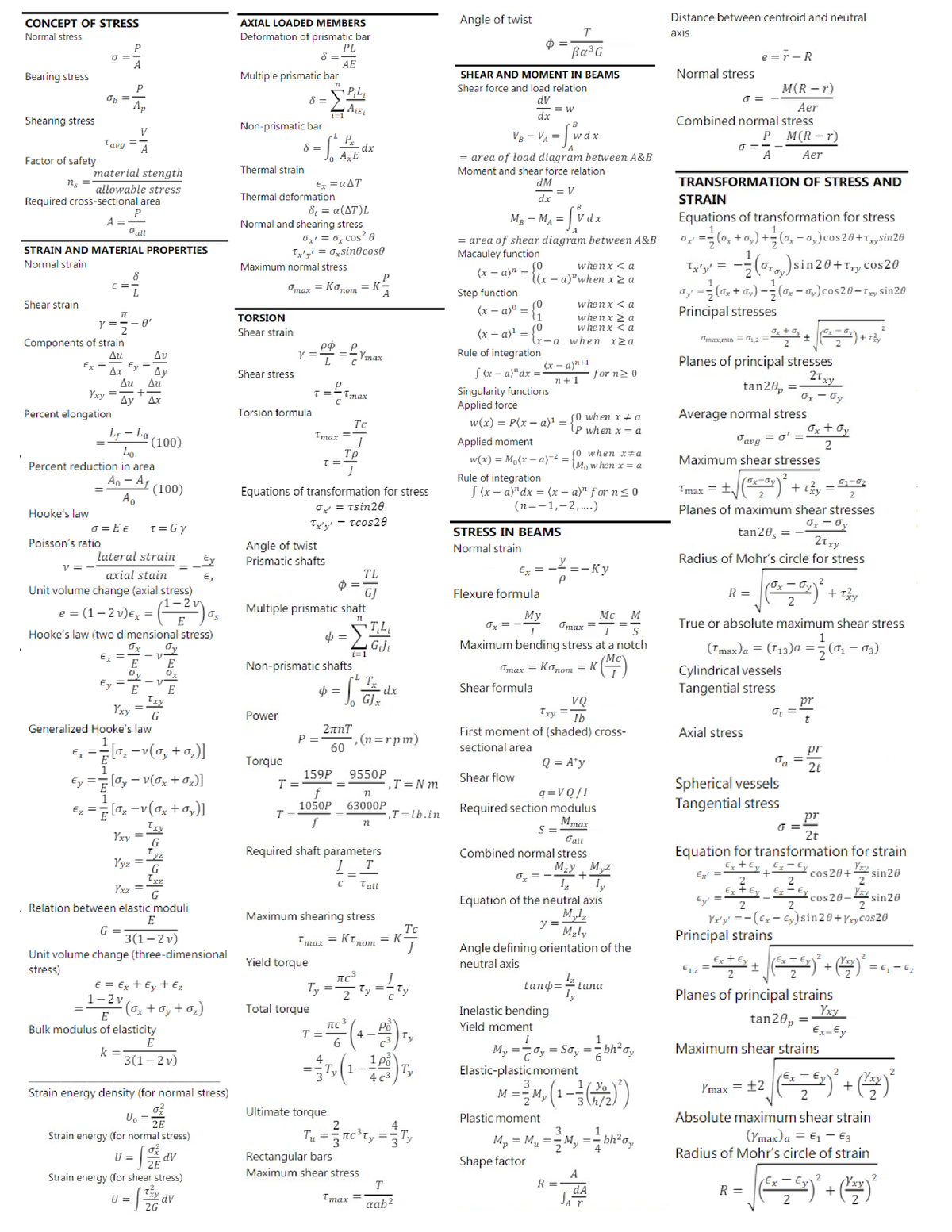 Mechanics of material Final Test Sheet - EGRB 203 - Eccentric Loading ...