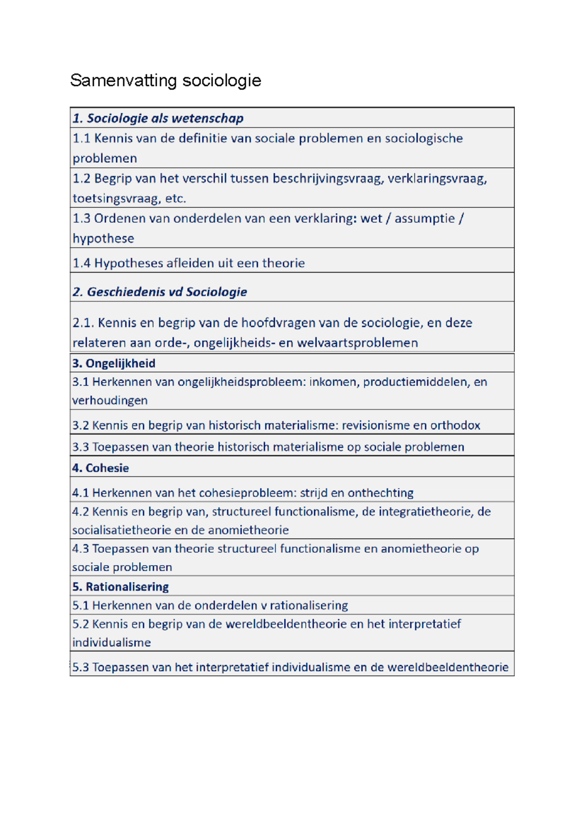 Samenvatting Inleiding Sociologie 2017 - Samenvatting Sociologie De 6 ...