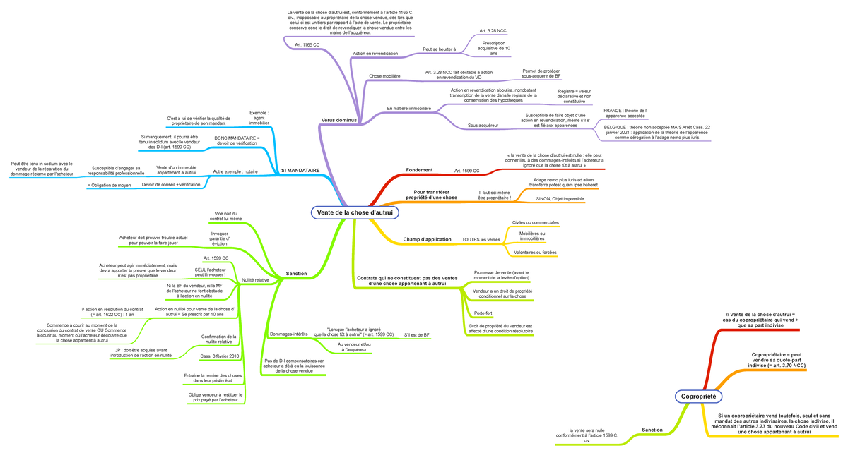 Vente de la chose d'autrui Vente de la chose d'autrui Fondement Art. 1599 CC « la vente de la