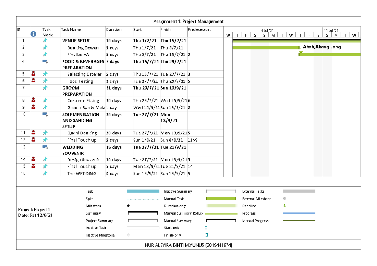 Assignment 1 (Project Management) - ID Task Mode Task Name Duration ...