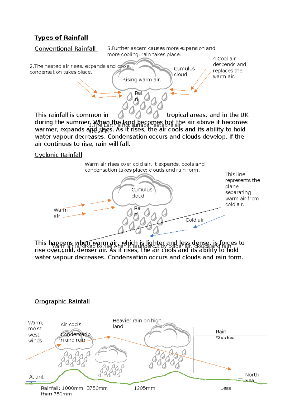 Types Of Rainfall - Types Of Rainfall Conventional Rainfall This ...