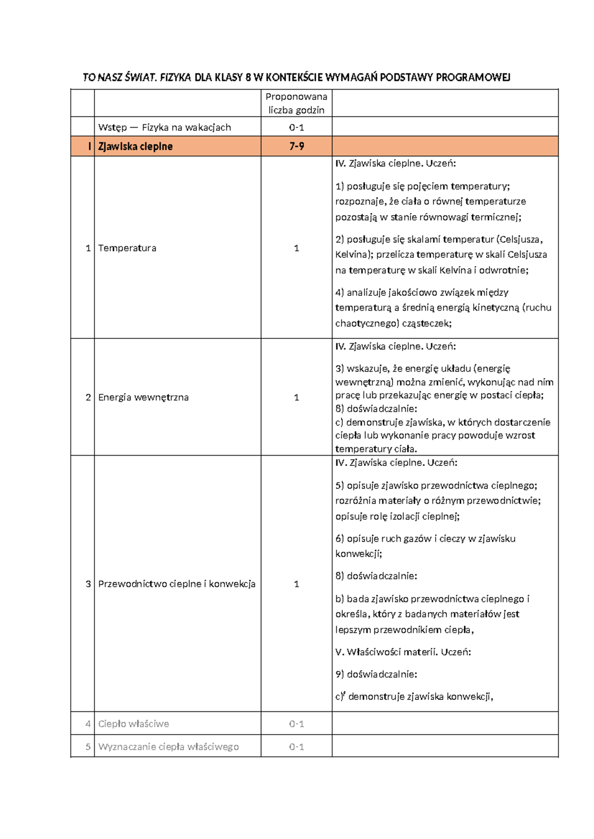 Rozklad a podstawa programowa to nasz swiat fizyka klasa 8 2024 - TO