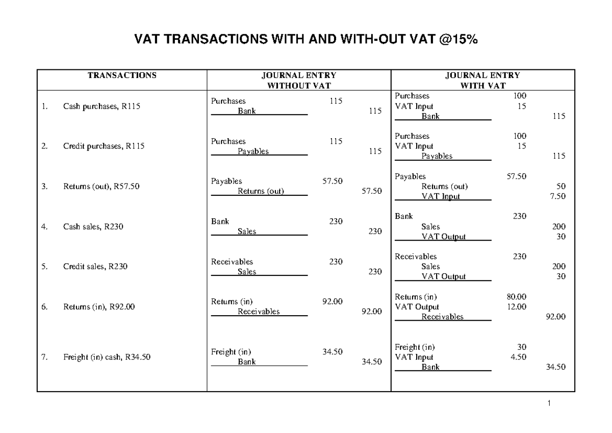 VAT transactions summary - VAT TRANSACTIONS WITH AND WITH-OUT VAT @1 5 ...