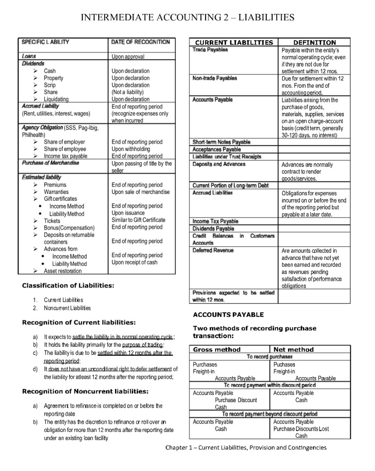 Intermediate Accounting 2 - Accountancy - Studocu