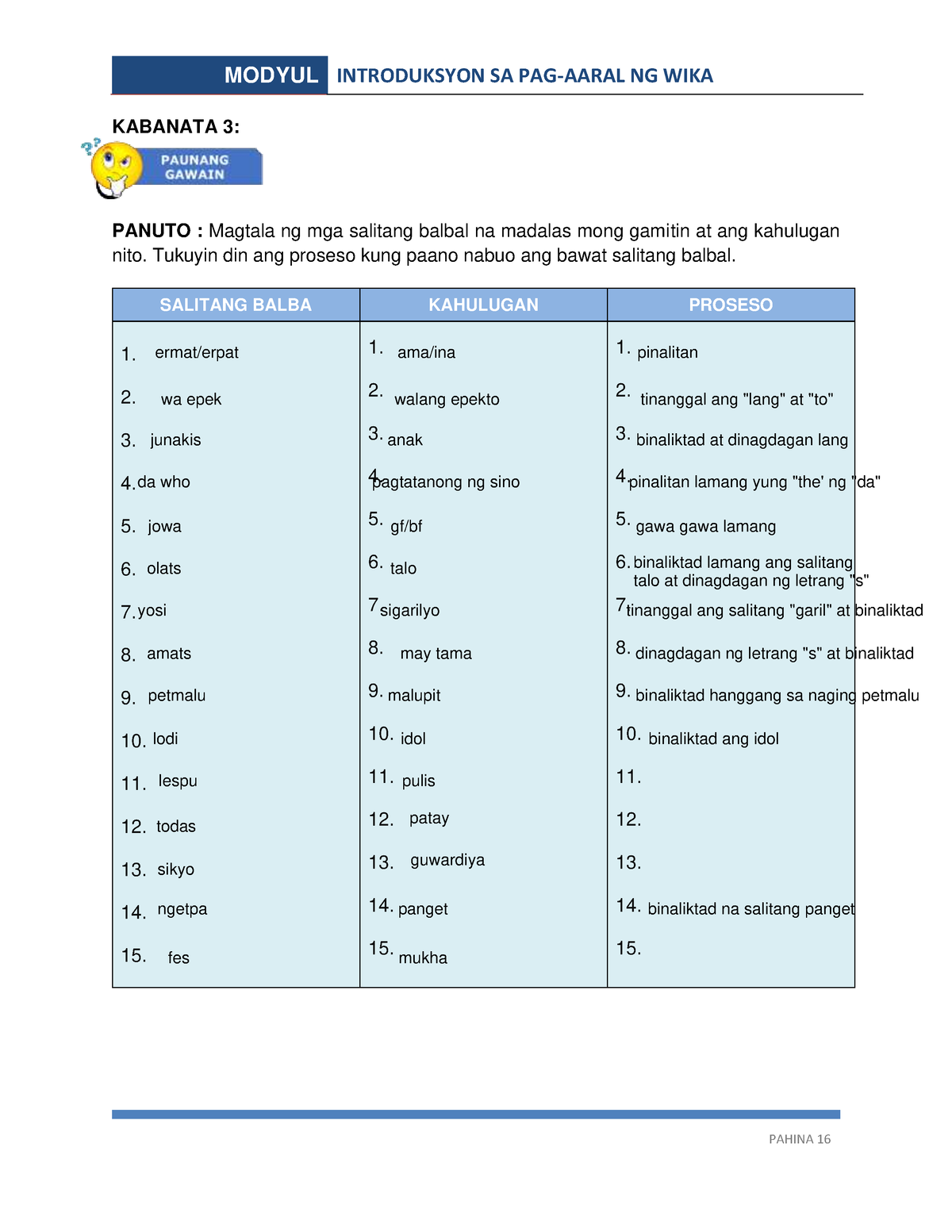 Kabanata 3 - Gawain - MODYUL INTRODUKSYON SA PAG-AARAL NG WIKA PAHINA ...