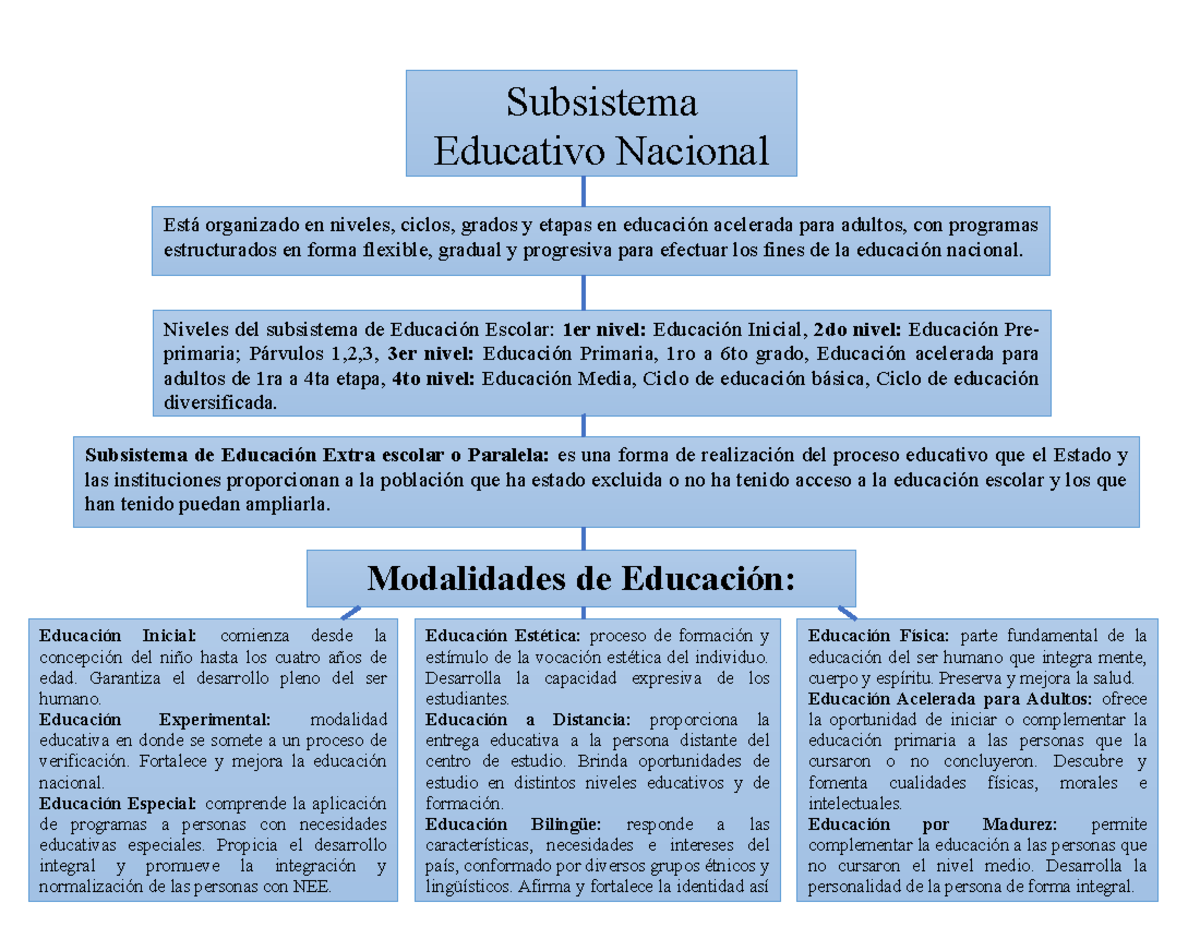 Cuadro Sinoptico De Principios De La Educacion Pdf Aprendizaje – eroppa