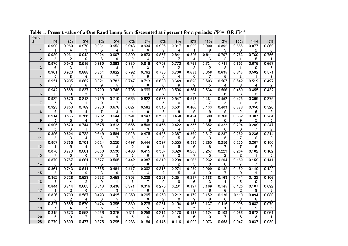 discounting tables - Table 1. Present value of a One Rand Lump Sum ...