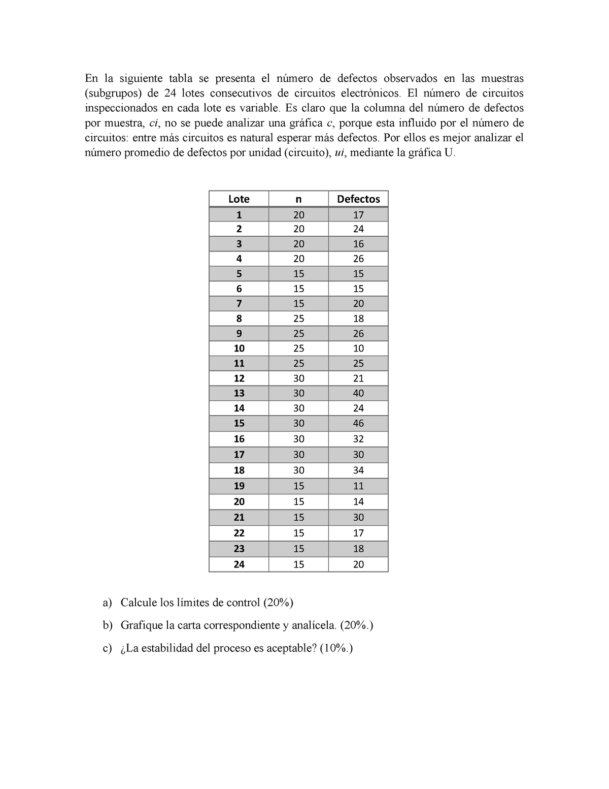 Ejemplo Reporte Gráfica U - En La Siguiente Tabla Se Presenta El Número ...