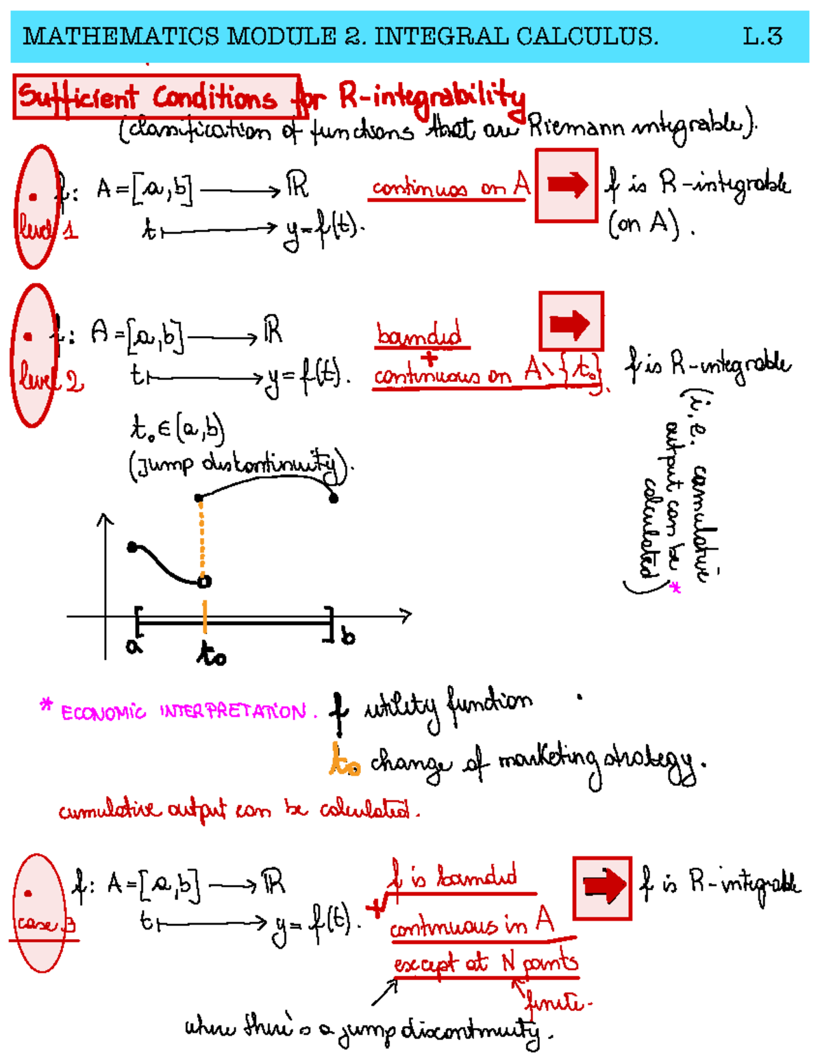 Integrals LESSON 3 - LECTURE NOTES - MATHEMATICS MODULE 2. INTEGRAL ...