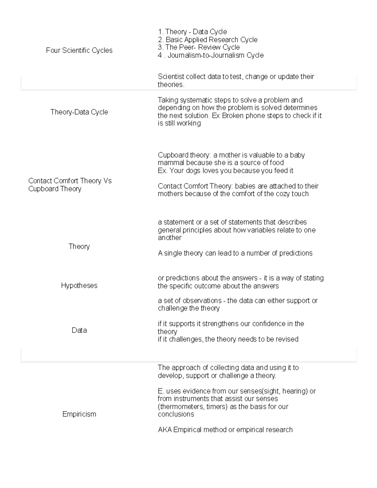 2500 Chapter 1 Definitions Four Scientific Cycles Theory Data