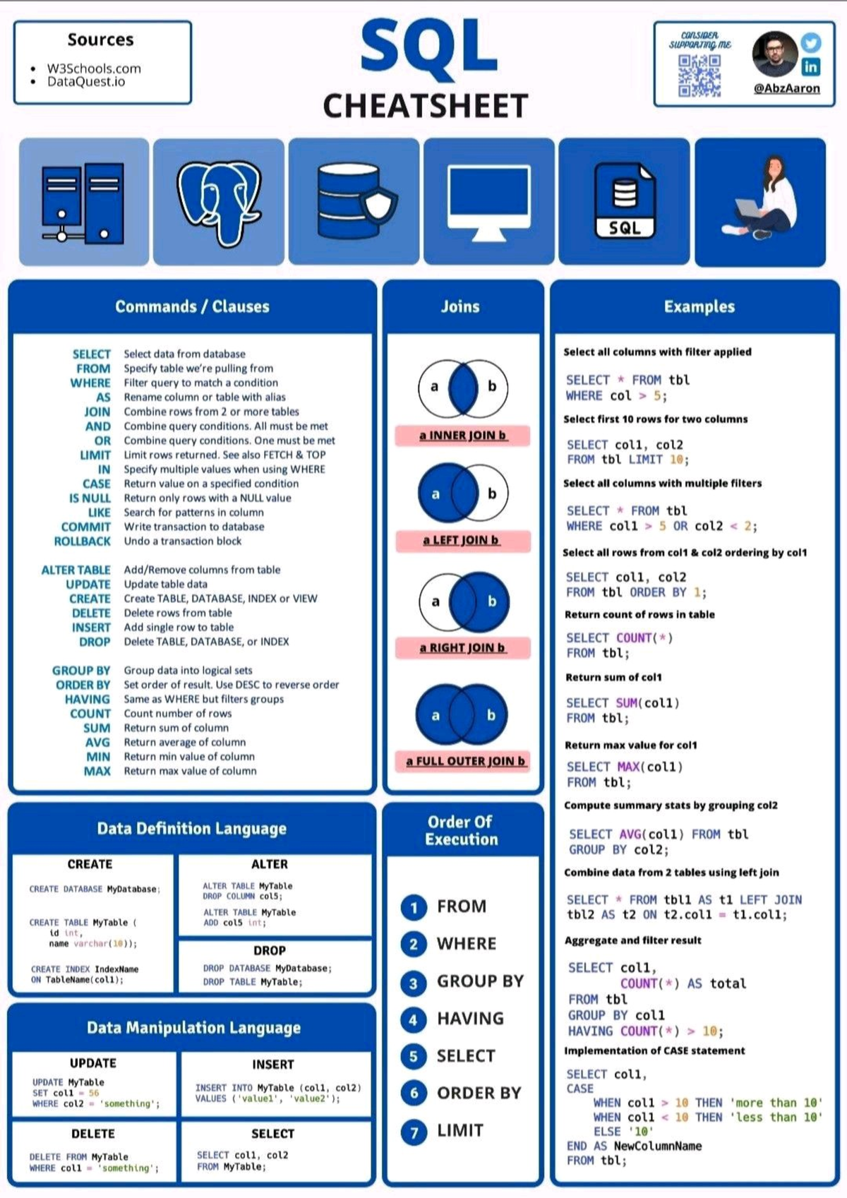 Sql cheat sheet - ............... - SGBDOracle Oracle DBMS - Studocu