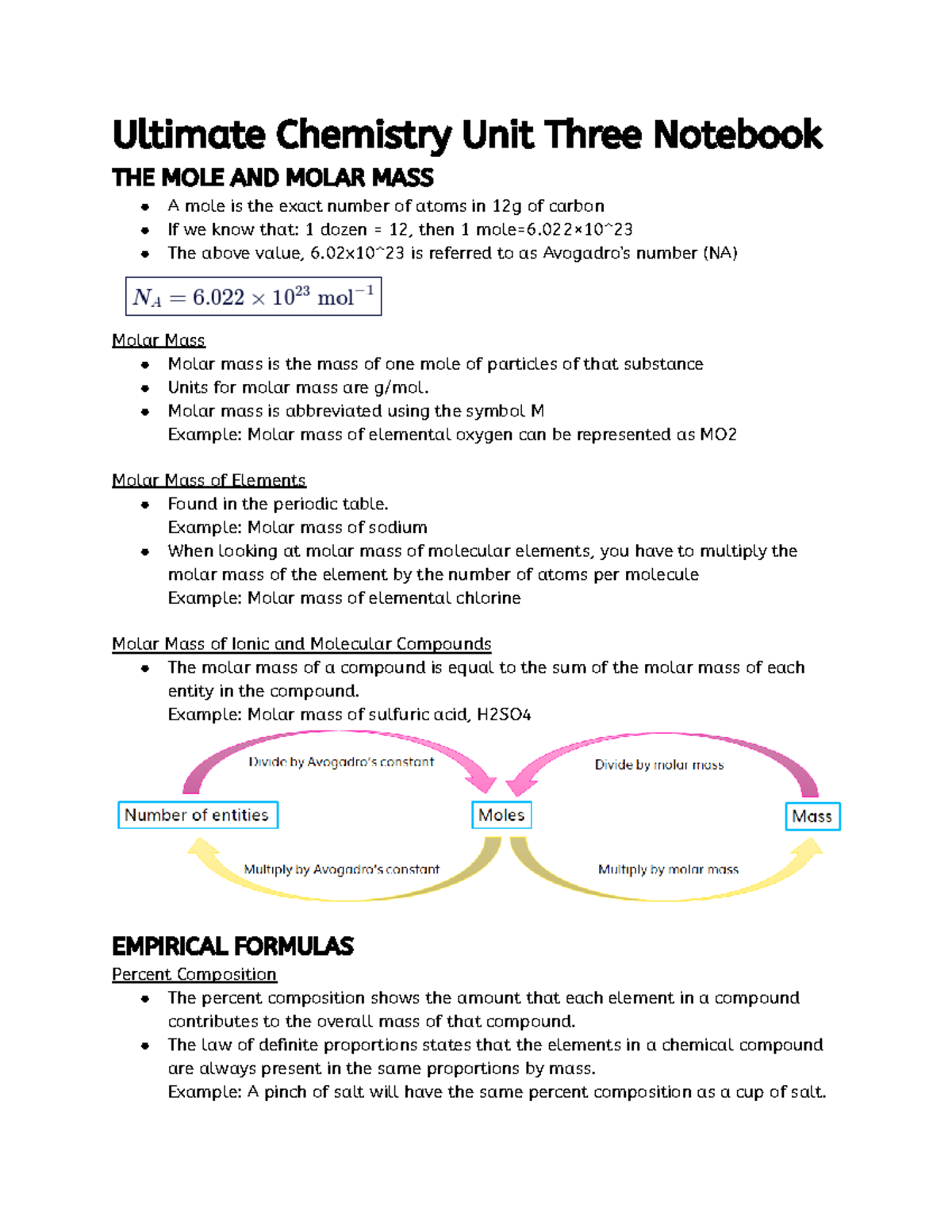 Ultimate Chemistry Unit Three Notebook - Molar mass is abbreviated ...