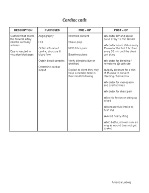 Nclex Genitourinary - notes - Acute glomerulonephritis DESCRIPTION S/S ...