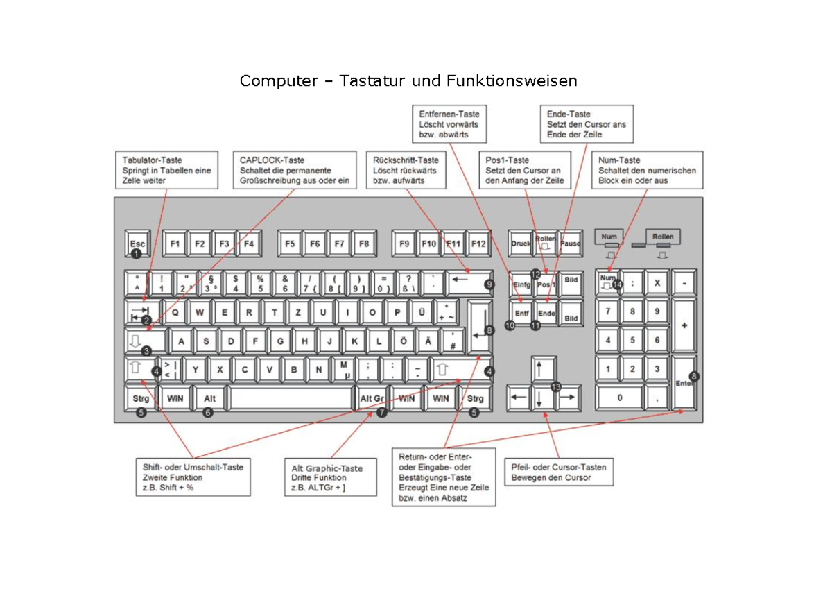 Teil Der Tastatur Am Pc Mit Neun Buchstaben Funktionsweisen der PC-Tasten doc - Computer – Tastatur und