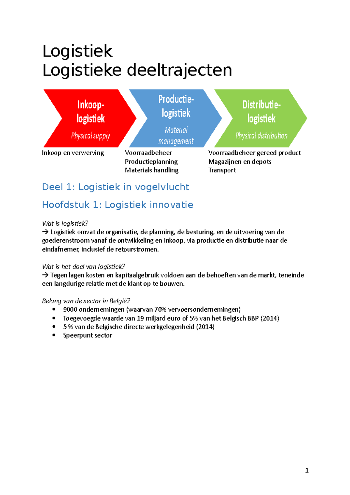 Logistiek - Hnbb,,bbn,hkjhkjhkjkjkk - Logistiek Logistieke ...