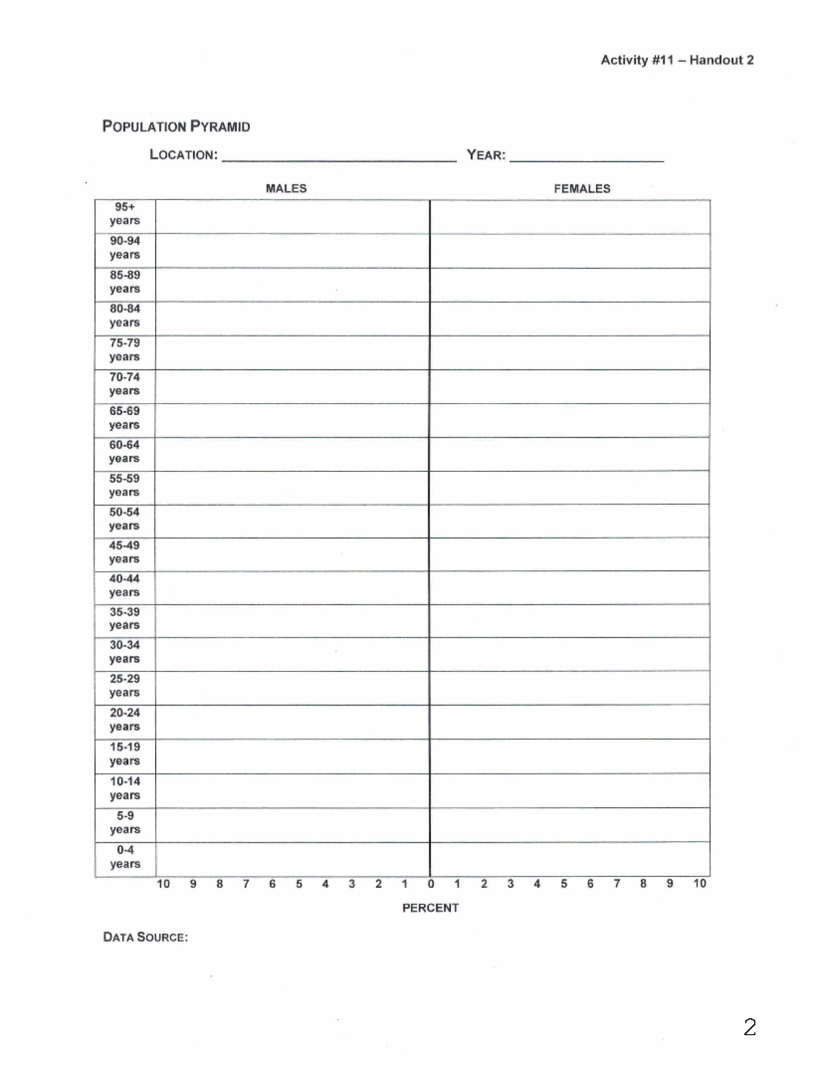 Population Pyramid - Blank Form - Activity #11 - Handout 2 POPULATION ...