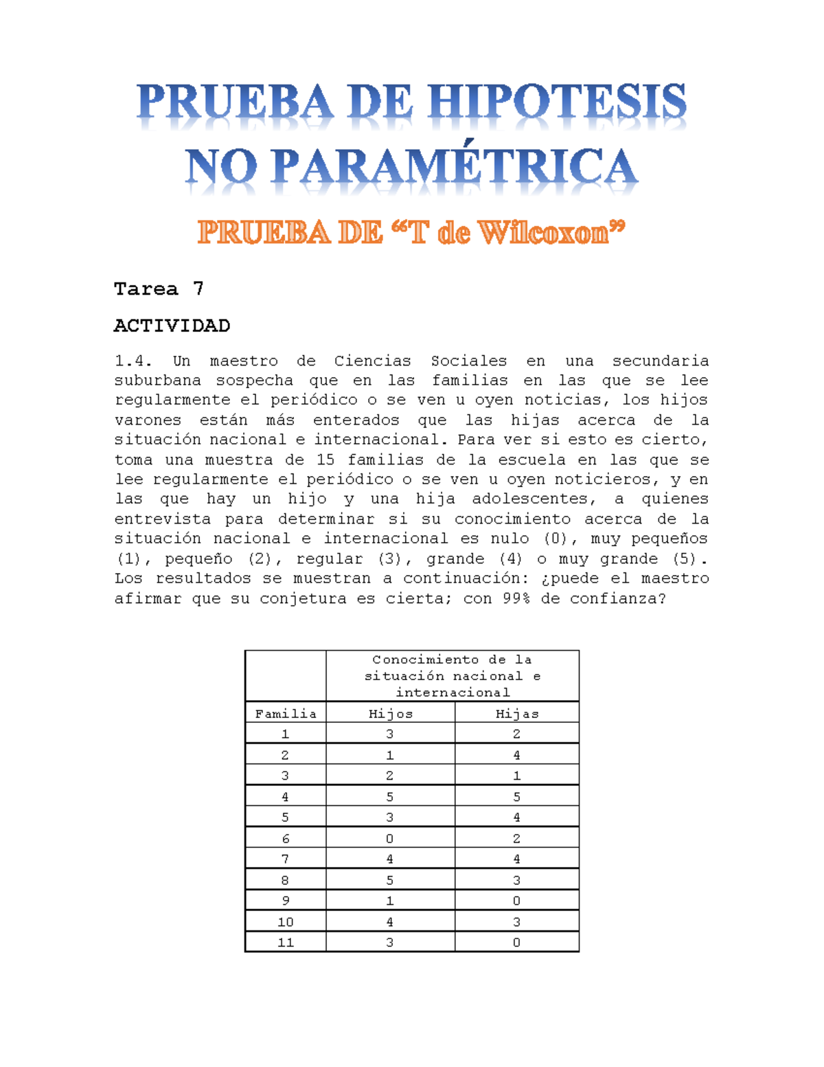 Prueba DE “T de Wilcoxon” no parametricas Warning TT undefined