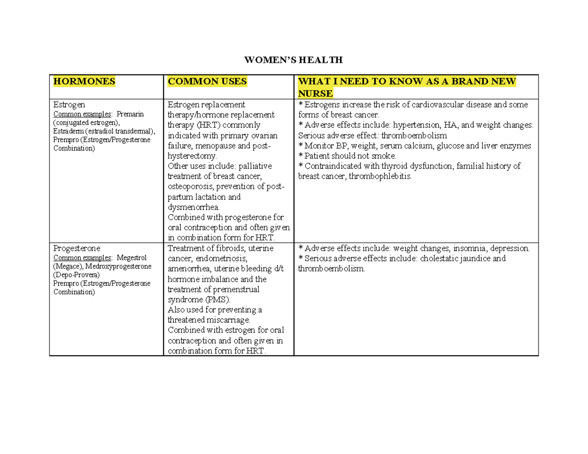 Womens Health - Bdbd - WOMEN’S HEALTH HORMONES COMMON USES WHAT I NEED ...