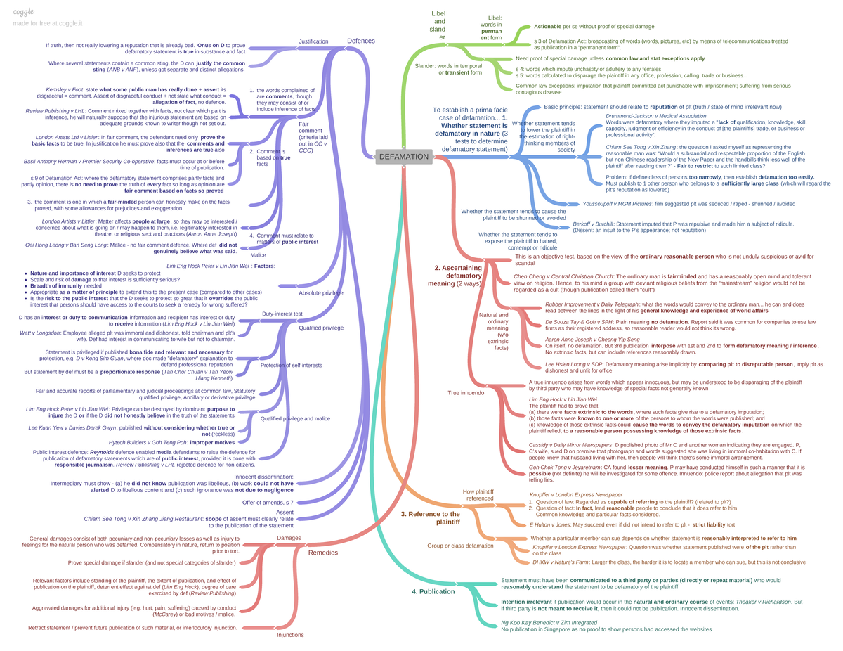 Defamation - DEFAMATION To establish a prima facie case of defamation ...
