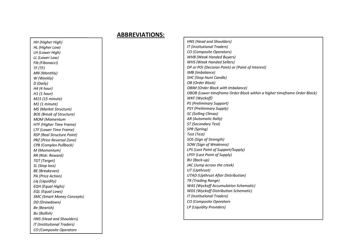 manual-useful-for-forex-trader-abbreviations-hh-higher-high-hl