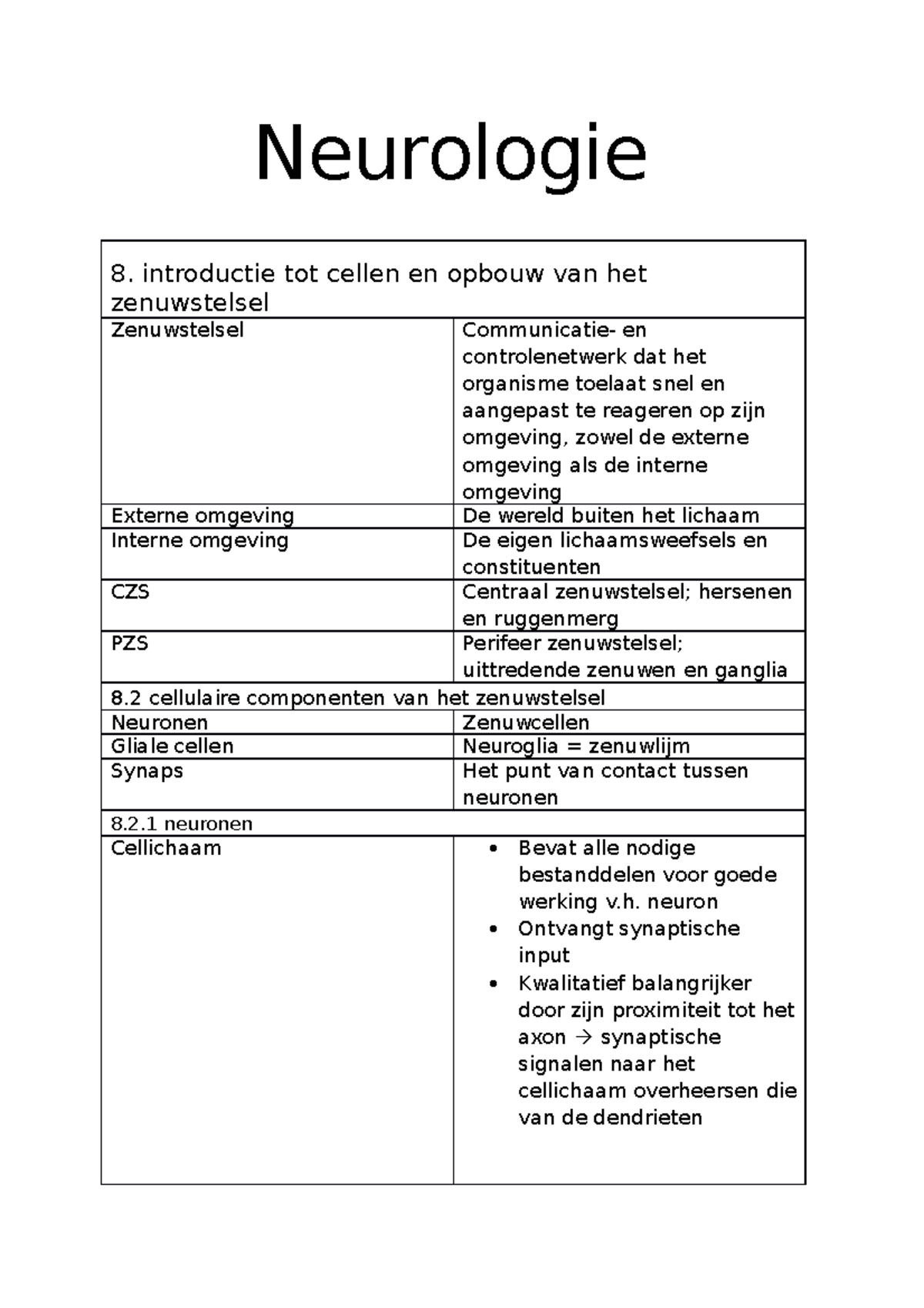 Neurologie-begrippenlijst - Neurologie 8. Introductie Tot Cellen En ...