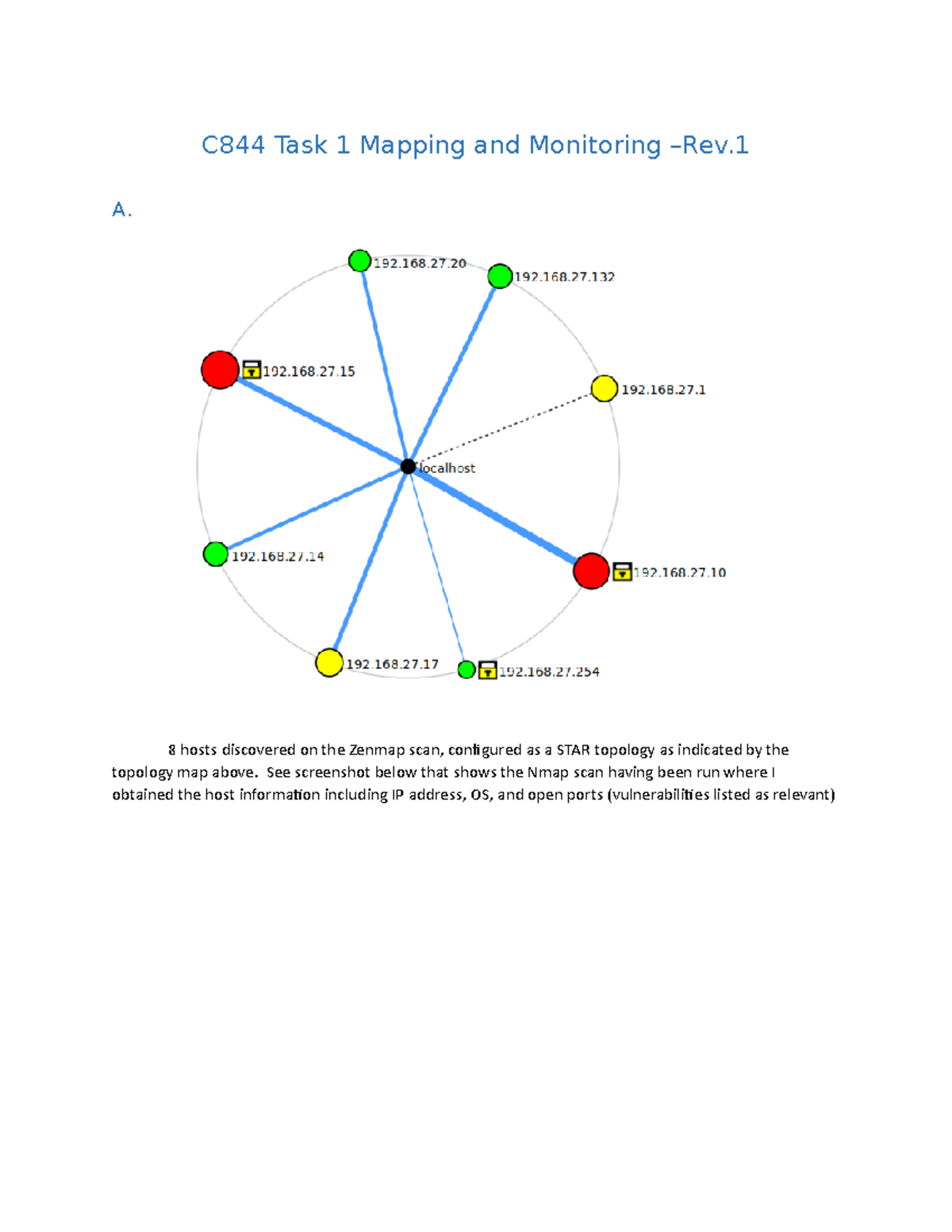 C844 Task 1 Mapping And Monitoring - Rev 1 - A. 8 Hosts Discovered On ...