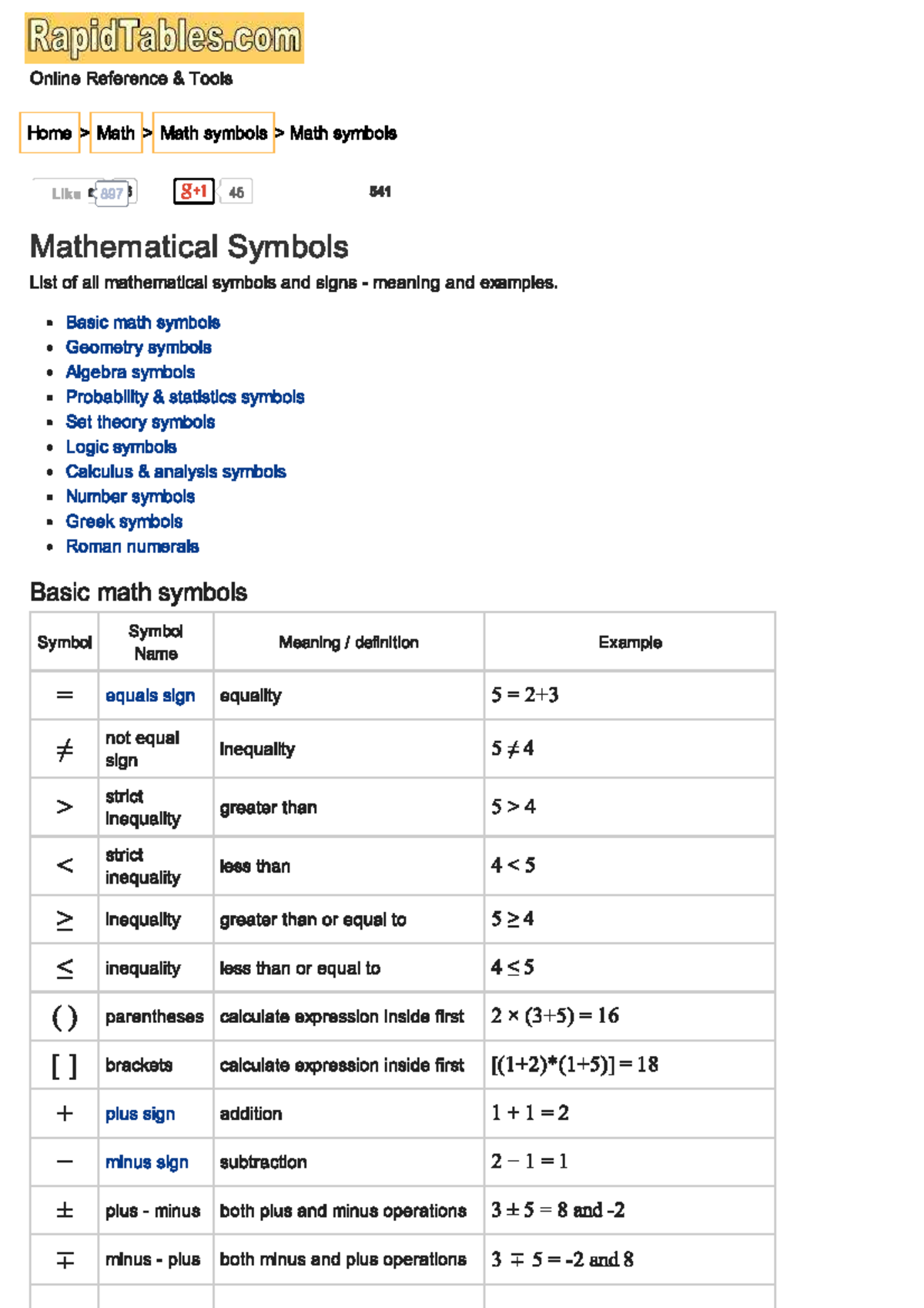 Math symbols - College Algebra - Studocu