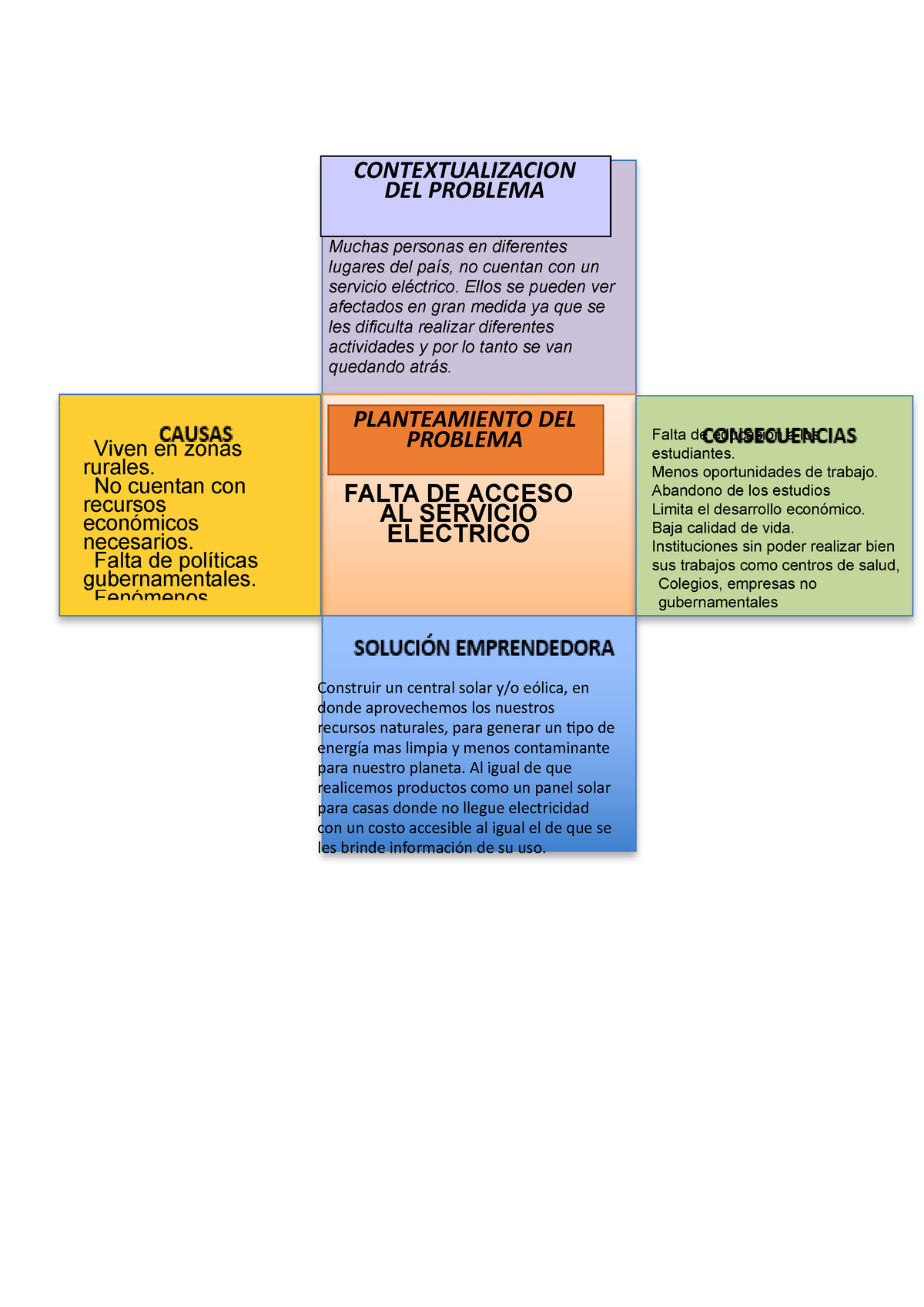 Cruz Categorial Trabajo Grupal En Clase Es Muy Importante La Informacion Muchas Personas En Studocu