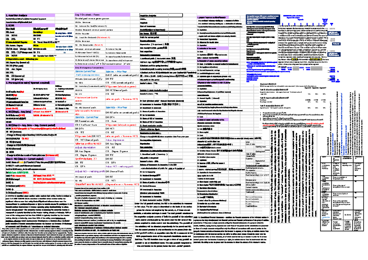 company accouting cheat sheet - Step 7 Dividends - Parent Divided paid ...