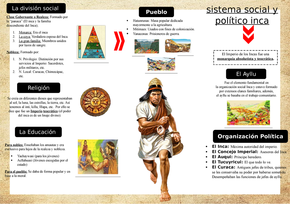 Infografia De Los Incas Peru Imperio Inca Images 3823