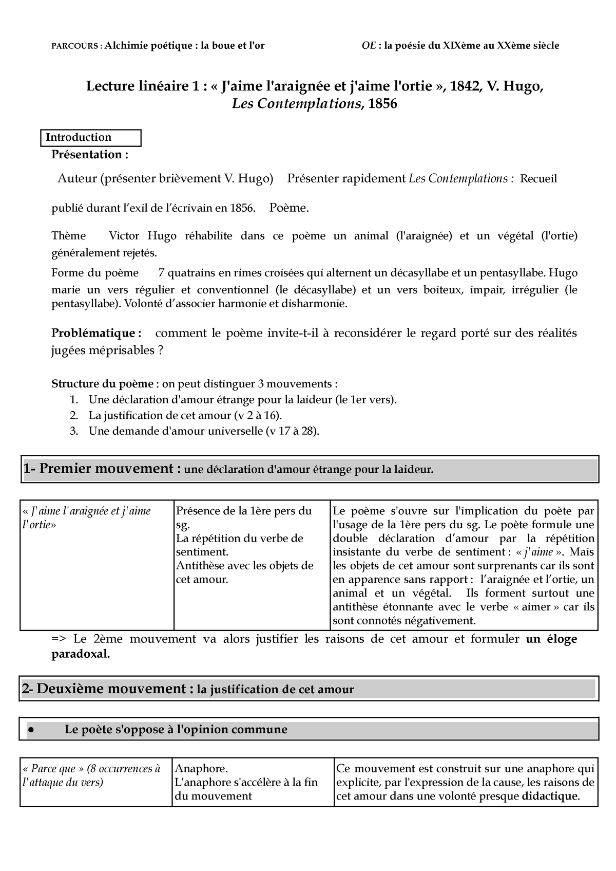 plan dissertation la boue et l'or