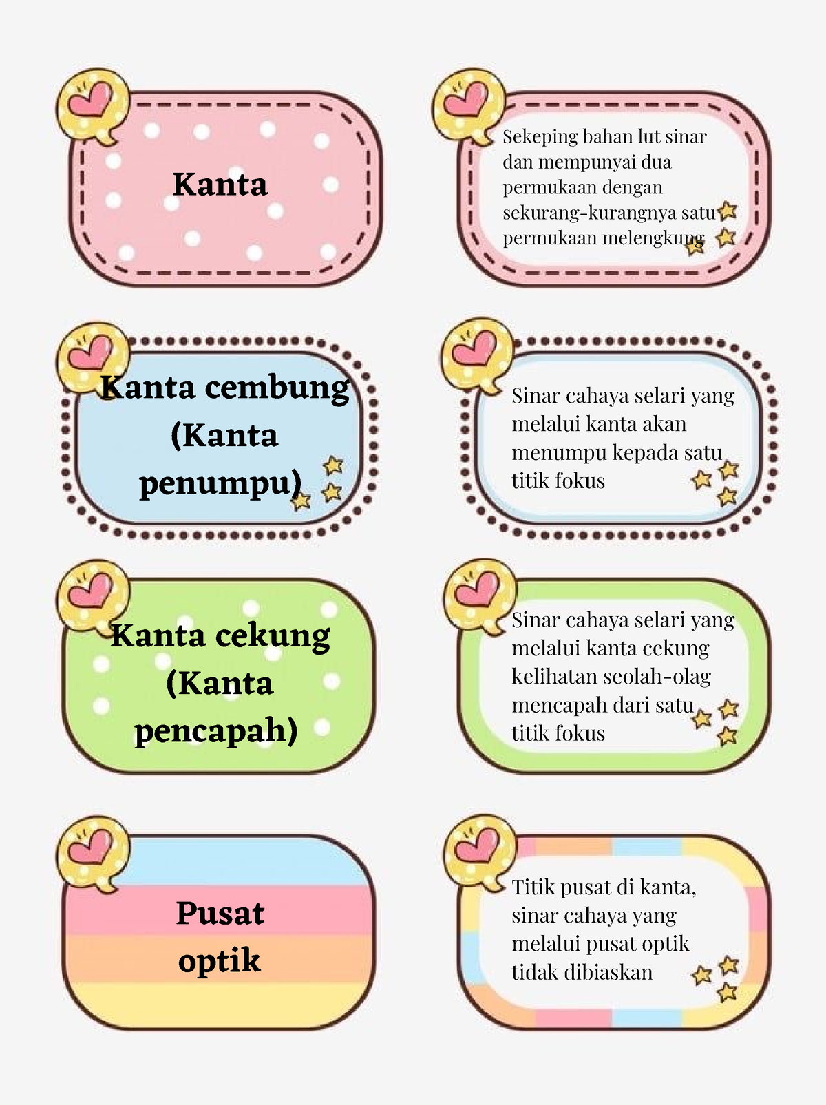 Kad imbasan Fizik - Kanta Kanta cembung (Kanta penumpu) Sekeping bahan