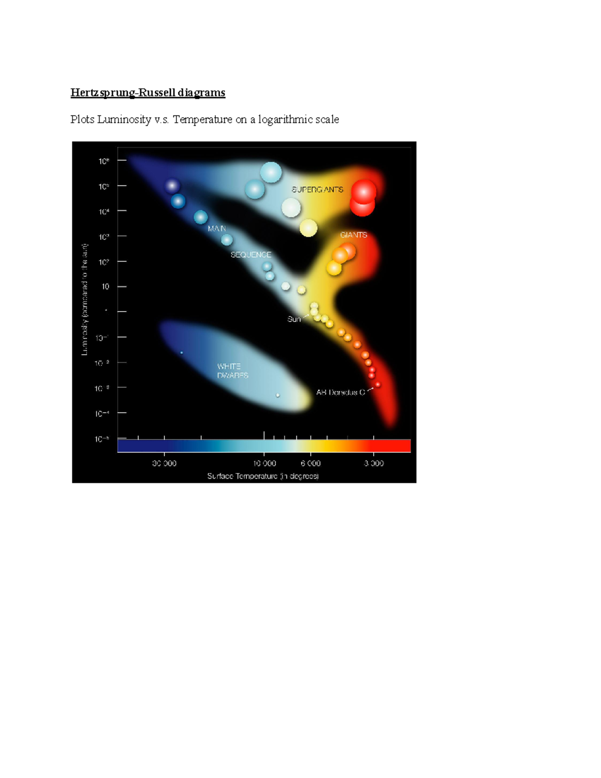 Astronomy Notes - Hertzsprung-Russell diagrams Plots Luminosity v ...