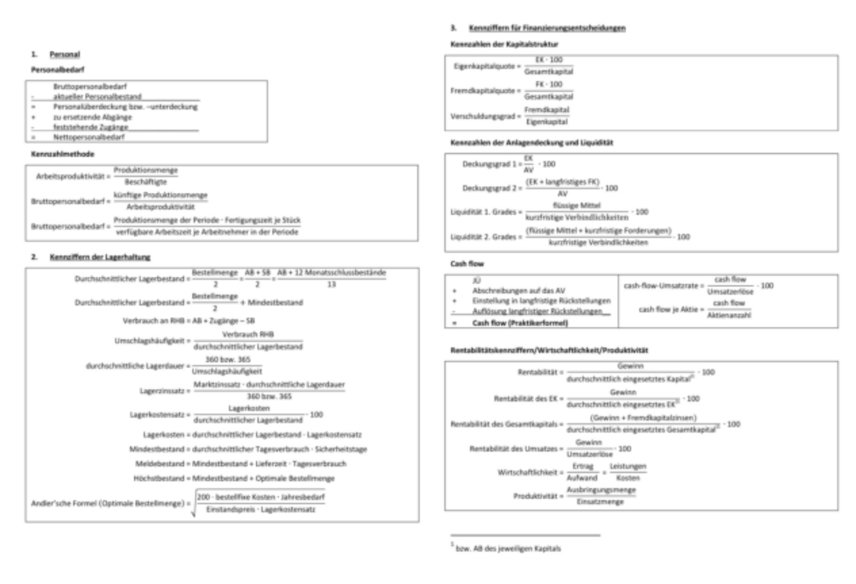 Formelsammlung BWL - Wintersemester 2020/21 - Einführung In BWL - Ges G ...