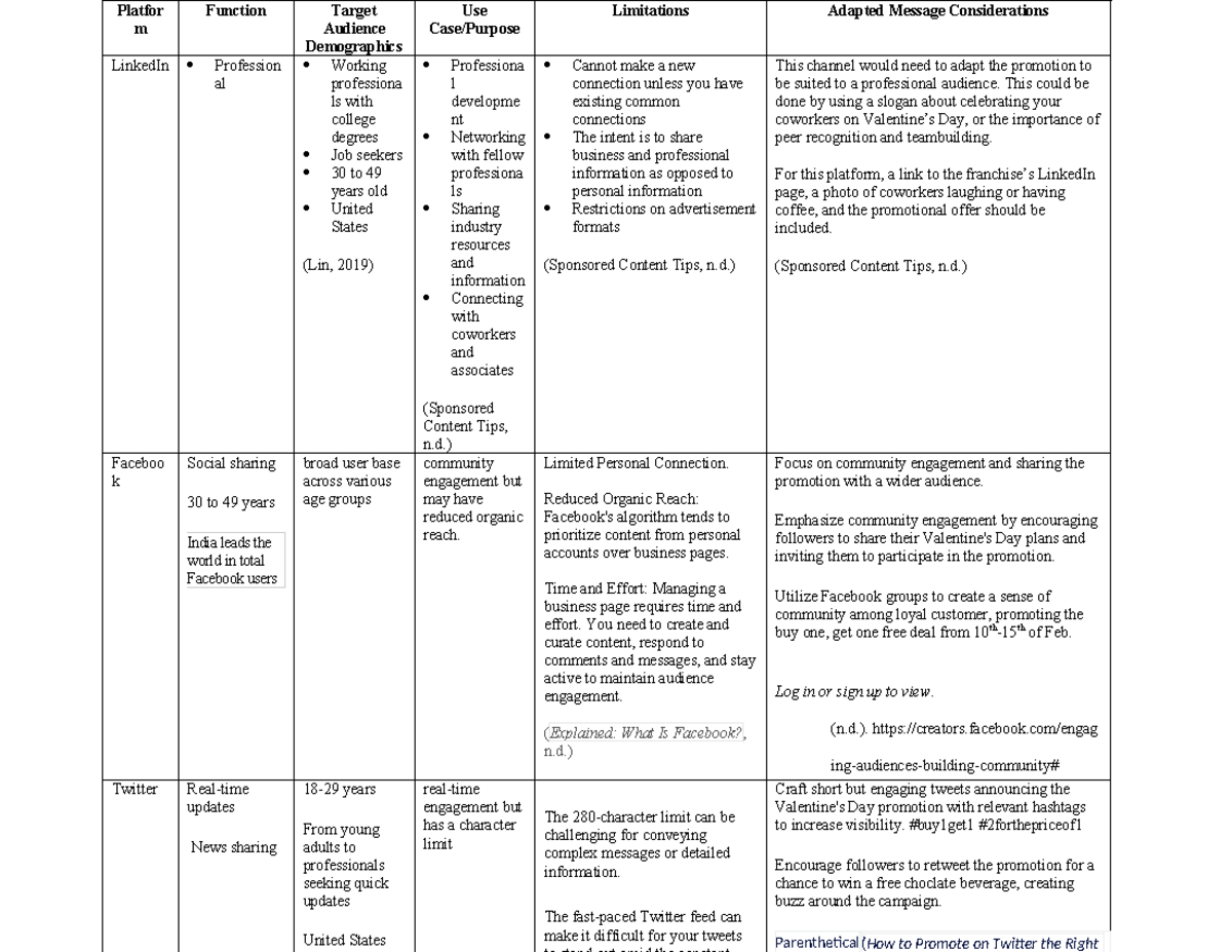 4-3 - Platfor m Function Target Audience Demographics Use Case/Purpose ...